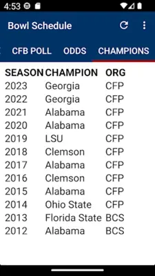 Bowl Schedule android App screenshot 1